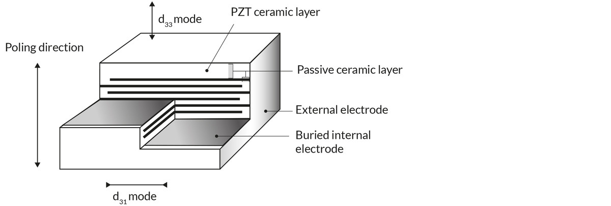 Multilayer