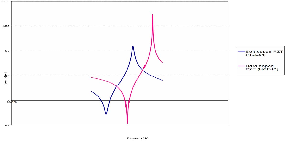 Mechanical quality factor QM