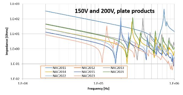 150V and 200V plates Resonance frequency of multilayer actuator stacks
