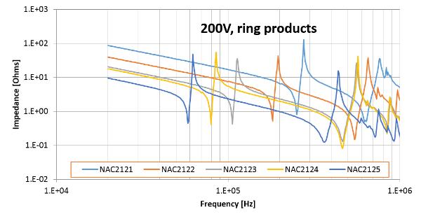 200V rings Resonance frequency of multilayer actuator stacks