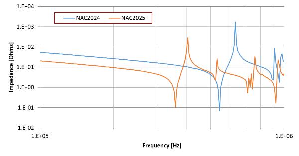 Resonance frequency of multilayer actuator stacks
