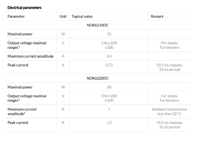 Noliac - Your Piezo Partner
