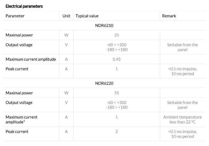 Noliac - Your Piezo Partner