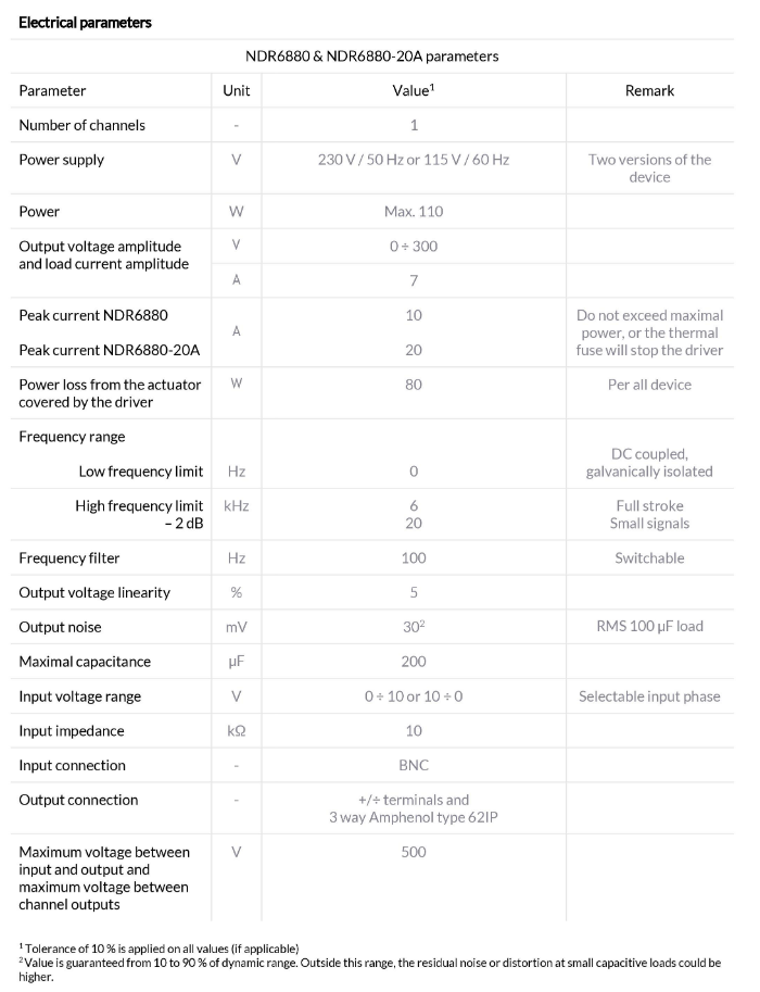 Noliac - Your Piezo Partner