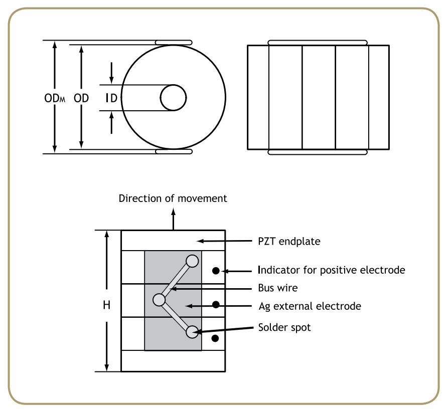 Noliac - Your Piezo Partner