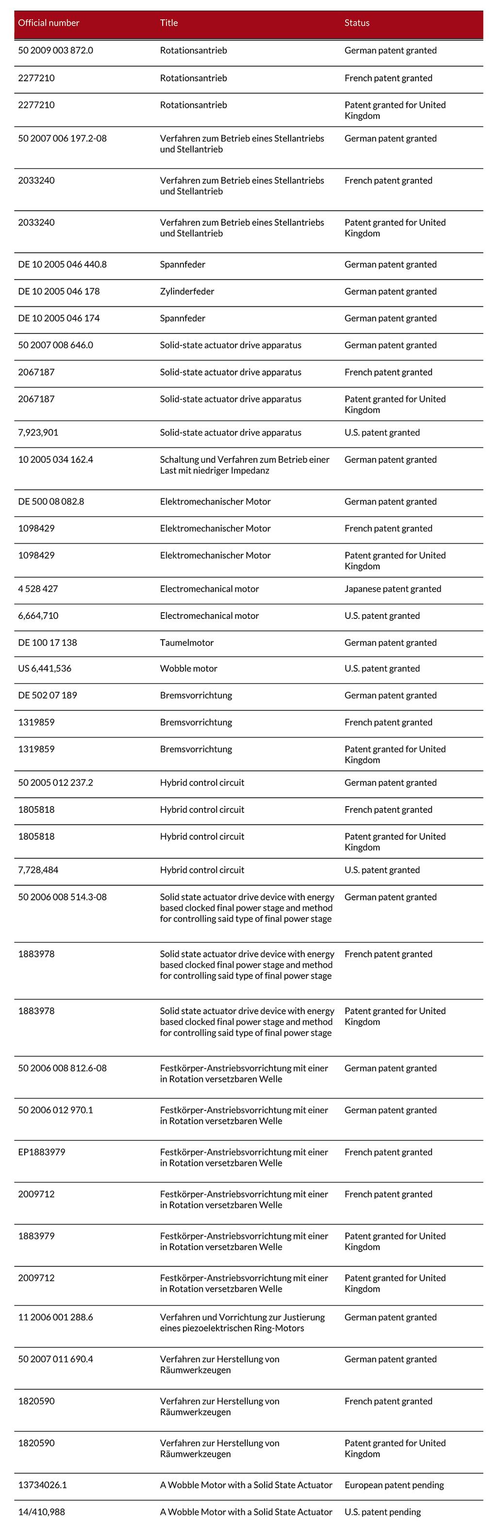 Patents