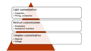 How to customize your piezo products: Webinar November 16