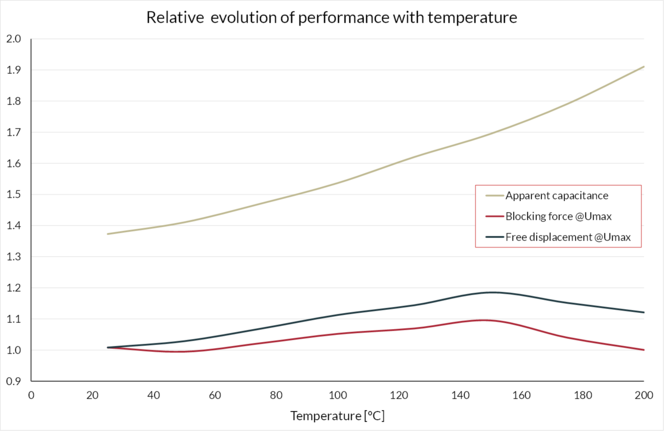 Noliac - Your Piezo Partner