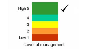 Highest possible rating in the annual DNV audit