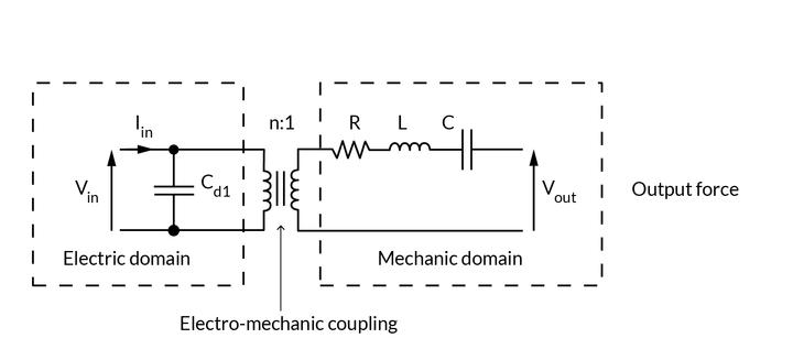 Electro-mechanical coupling (piezo effect) The Mason model, definition and identification of the dynamic parameters