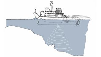 Fishfinders