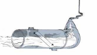 Flow meters