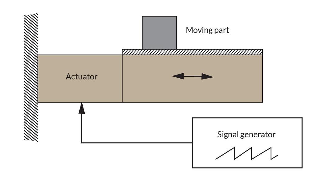 How long range micropositioning works