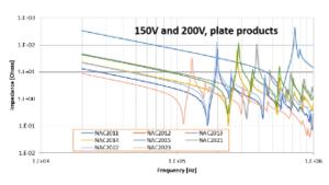 How to estimate the resonance frequency of piezoelectric actuator stacks