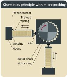 Principle of operation