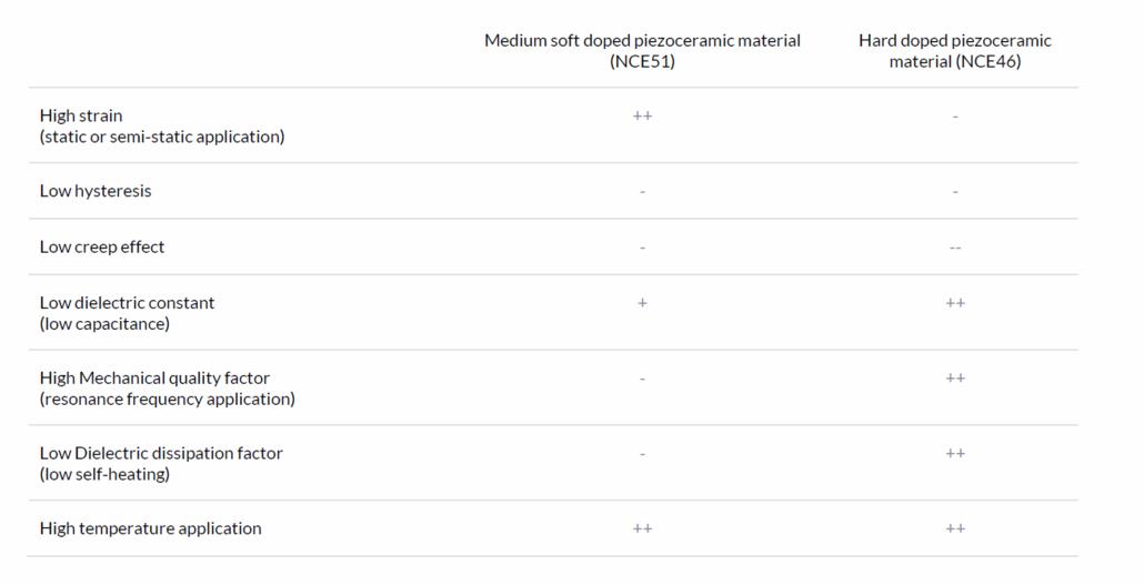 How to choose a ceramic material