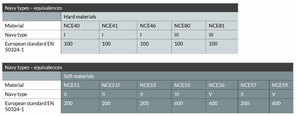 Noliac - Your Piezo Partner