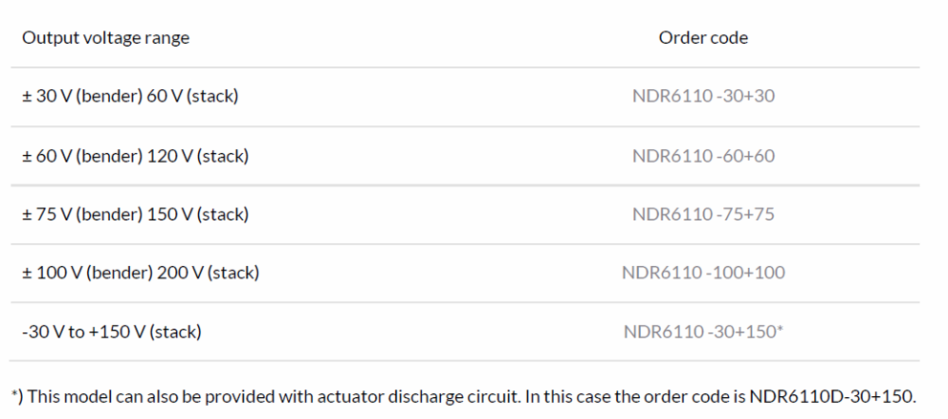 Noliac - Your Piezo Partner