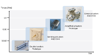 Noliac - Your Piezo Partner