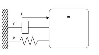 Tutorial: Dynamic actuators
