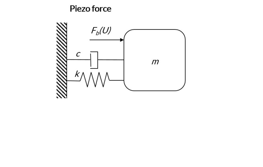 Dynamic behaviour of piezoelectric actuators