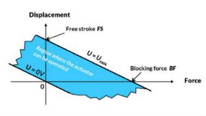 Free webinar on quasi-static actuators March 8. Sign up now!