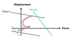 Learn how to choose the right piezoelectric actuator at our free webinar October 11