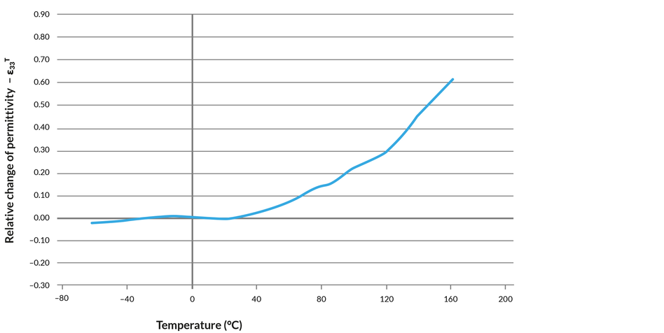 Noliac - Your Piezo Partner