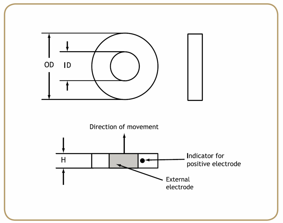 Noliac - Your Piezo Partner