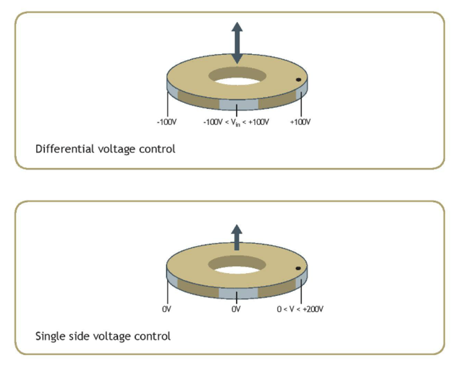 Noliac - Your Piezo Partner