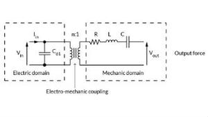 The Complete Introduction to Dynamic Actuators November 2