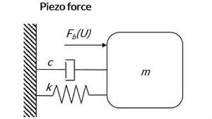 Free webinar on dynamic actuators, March 8. Sign up now!