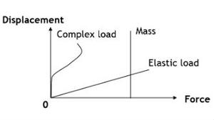 Learn how to choose the right piezo actuator February 8