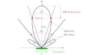Learn the basics of piezoelectric sensors & transducers on December 14
