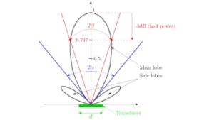 Learn the basics of piezoelectric sensors &amp; transducers on December 14