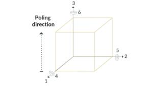 Learn to work with piezoelectricity at our free webinar January 18