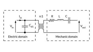 Learn about the dynamic behaviour of piezo actuators at our free webinar November 8