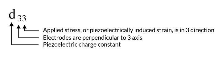 Constitutive equations - Noliac - Your Piezo Partner