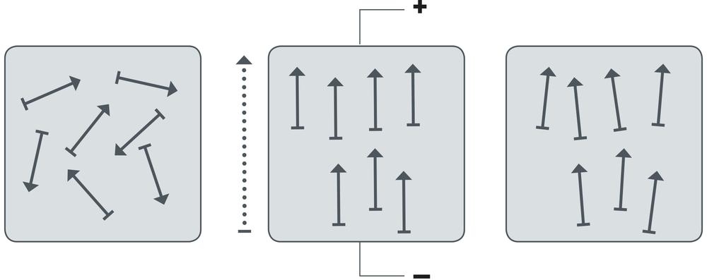 piezoelectricity
